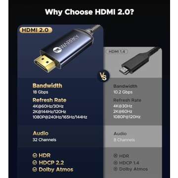 Warrky USB C to HDMI Cable 4K@60Hz High Speed