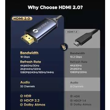 Warrky USB C to HDMI Cable 4K@60Hz High Speed