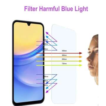 ZSHMJMJ Anti Blue Light Screen Protectors for Galaxy A15