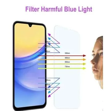 ZSHMJMJ Anti Blue Light Screen Protectors for Galaxy A15