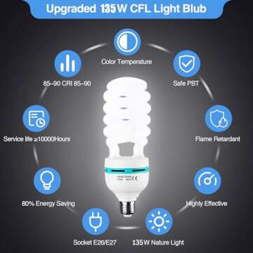 Emart Upgraded Softbox Lighting Kit with Sandbag,24"x24" Softbox Photography Lighting ​with 135W E27 5500K Bulbs, Professional Studio Lights Equipment for Video Recording,Filming,Podcas