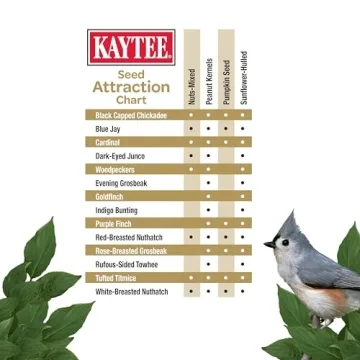 Kaytee No Mess Nut & Fruit Bird Seed Blend for Diverse Birds