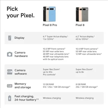 Google Pixel 8 Pro 128GB Obsidian Verizon Locked Renewed