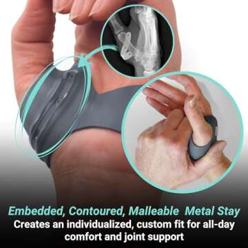 PUSH MetaGrip CMC Thumb Brace for Osteoarthritis CMC Joint Pain. Stabilizes Thumb CMC Joint Without Limiting Hand Function. (Left, Small)