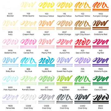 ARTEZA Alcohol Markers Set of 36 Tropical Tones, Medium Chisel and Brush Nib, Dual Tip Brush Markers...