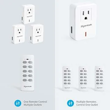 Syantek Remote Control Outlet Wireless Light Switch for Household Appliances, Expandable Remote Light Switch Kit, Up to 100 ft Range, FCC Certified, ETL Listed, White (3-1)