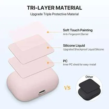 Miracase Upgrade Triple Layer Protective Liquid Silicone Case for AirPods Pro, 2019 Release LED Visible Shockproof Soft Skin Friendly Silicone Case, Pink