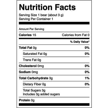 Lil' Nitro: The World's Hottest Gummy Bear