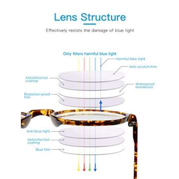 Stylish Blue Light Blocking Glasses for Eye Comfort
