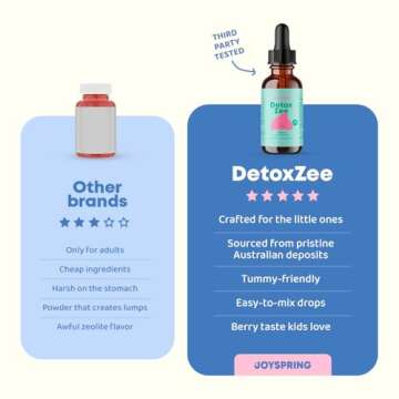 JoySpring Zeolite Drops for Kids - Berry Flavor & Vitamin D3