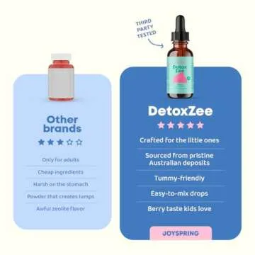 JoySpring Zeolite Drops for Kids - Berry Flavor & Vitamin D3