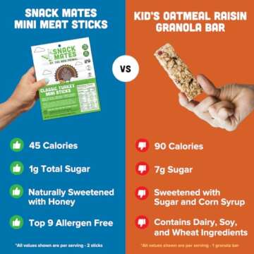 Nutritious New Primal Turkey Sticks for Kids