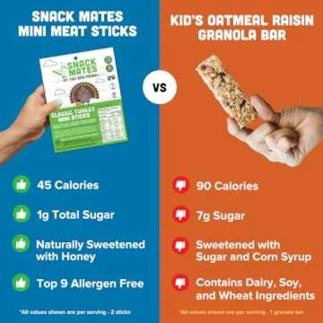 Nutritious New Primal Turkey Sticks for Kids