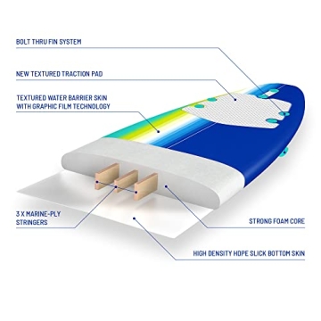 WAVESTORM Premium 8ft Classic Longboard Surfboard