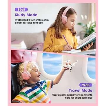 KONNAO Kids Headphones Wireless 60H, Foldable On Ear Headphone with MIC, Volume Limiter 85dB/94dB Wi...