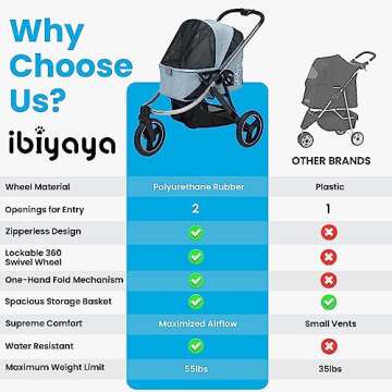 ibiyaya - The Beast Dog Stroller for All-Terrain Jogging - Small and Medium Dog and Cat Stroller, 3 ...