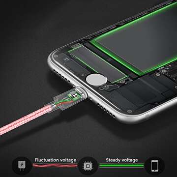 MFi Certified IDISON 5Pack iPhone Charger Cable Set