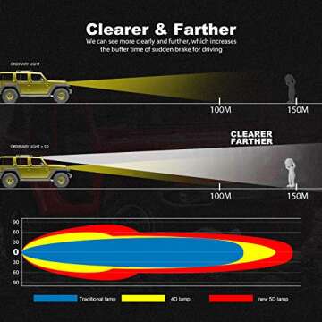 Terrain Vision LED Light Bar 20 Inch for Off-Road Lighting