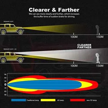 Terrain Vision LED Light Bar 20 Inch for Off-Road Lighting