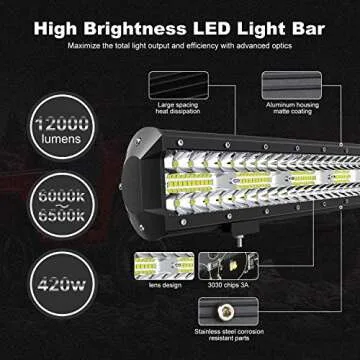 Terrain Vision LED Light Bar 20 Inch for Off-Road Lighting