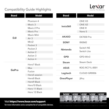 Lexar 256GB (2-Pack) Professional Silver Plus microSDXC Memory Card w/SD Adapter, UHS-I, C10, U3, V30, Full-HD & 4K Video, Up to 205/150 MB/s Read/Write, for Videographers, Gamers (LMSSIPL256G-B2ANU)