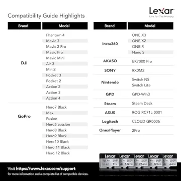 Lexar 256GB (2-Pack) Professional Silver Plus microSDXC Memory Card w/SD Adapter, UHS-I, C10, U3, V30, Full-HD & 4K Video, Up to 205/150 MB/s Read/Write, for Videographers, Gamers (LMSSIPL256G-B2ANU)