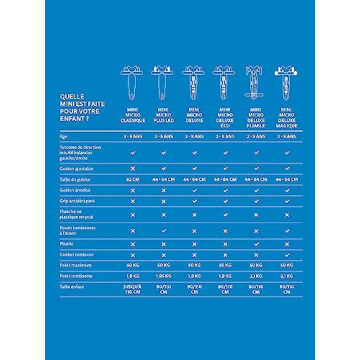 Micro Mini Deluxe Kickboard for Kids Ages 2-5