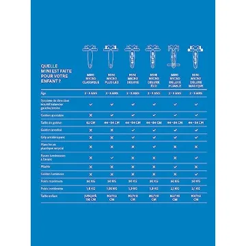 Micro Mini Deluxe Kickboard for Kids Ages 2-5