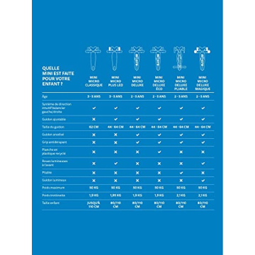 Micro Mini Deluxe Kickboard for Kids Ages 2-5