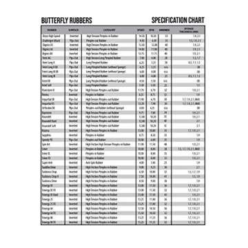 Butterfly Spin Art 2.1 Black