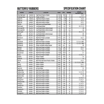 Butterfly Spin Art 2.1 Black