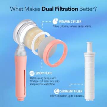 Barumi Pluo Handheld Filtered Shower Head - Vitamin C for Healthy Skin & Hair - Gentle for Pets