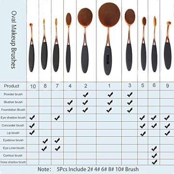 Yoseng Oval Foundation Brush 5 Pcs Toothbrush makeup brushes Fast Flawless Application Liquid Cream ...