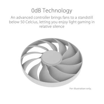 ASUS Dual GeForce RTX 4060 EVO OC 8GB GPU - Gaming Powerhouse!