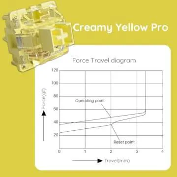 Akko V3 Creamy Yellow Pro Keyboard Switches for Gamers