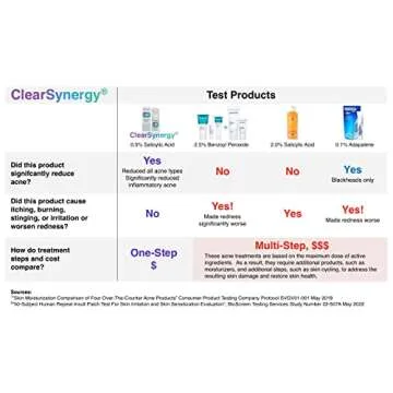 ClearSynergy One-Step Acne Treatment Foam for All Skin Types