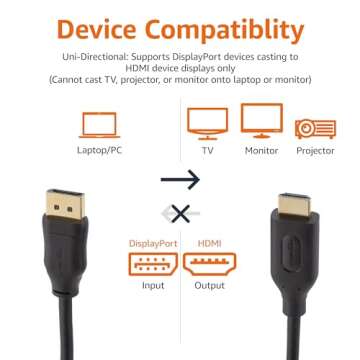 Amazon Basics DisplayPort to HDMI Display Cable, Uni-Directional, 4k@30Hz, 1920x1200, 1080p, Gold-Plated Computer Monitor Projector Plugs, 6 foot - Pack of 10, Black