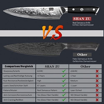SHAN ZU Chef Knife 8 Inch Japanese Steel Damascus Kitchen Knife, Professional Kitchen Knives Sharp High Carbon Super Steel Kitchen Utility Knife