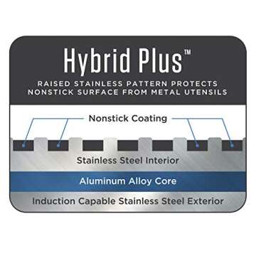 Viking Hybrid Plus 3-Ply Stainless Steel Nonstick 12”/5.7 Qt Everyday Pan with Glass Lid