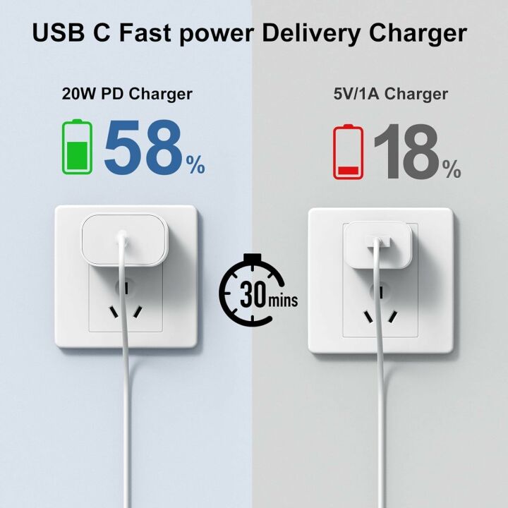 10 Ft iPhone 15 Charger with 20W USB-C Block - 2 Pack