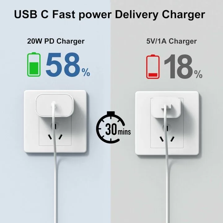 10 Ft iPhone 15 Charger with 20W USB-C Block - 2 Pack