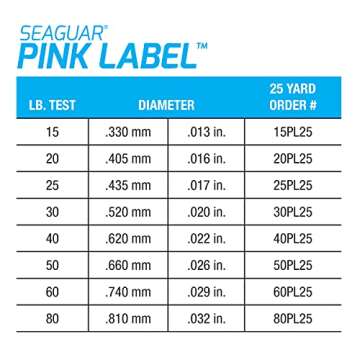 Seaguar Pink Label 100% Fluorocarbon Fishing Line 40lbs, 25yds Break Strength/Length - 40PL25