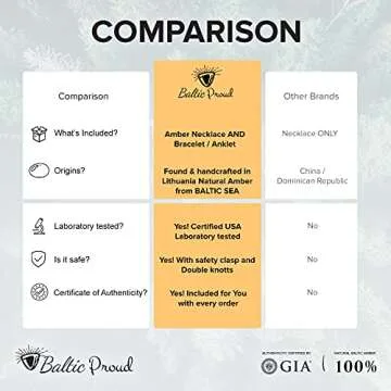 Baltic Proud Amber Necklace and Bracelet Gift Set (Unisex Rainbow Raw 12.5 Inches/5.5 Inches) - Certified Premium Quality Raw Baltic Sea Amber