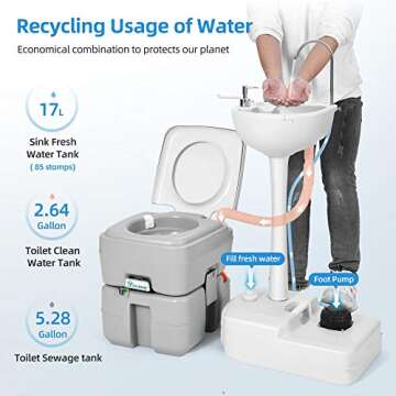 YITAHOME Portable Sink and Toilet, 17 L Hand Washing Station & 5.3 Gallon Flush Potty,for Outdoor,Ca...