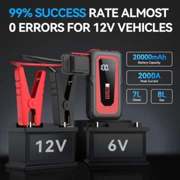 NWISE Car Jump Starter, 2000A Peak 20000mAh Portable Battery Pack with Smart Safety Jumper Clamps,12V Jump Boxes with LCD Display, LED Light, USB Ports