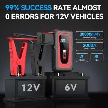 NWISE Car Jump Starter, 2000A Peak 20000mAh Portable Battery Pack with Smart Safety Jumper Clamps,12V Jump Boxes with LCD Display, LED Light, USB Ports