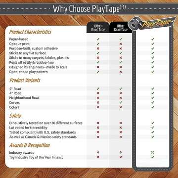 PlayTape Tape and Curves for Toy Cars - 1 Roll of 30 ft. x 2 in. Asphalt Road + 1 Roll of 36 Curves