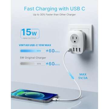 European Travel Plug Adapter, VINTAR International Power Plug Adapter with 1 USB C, 2 US Outlets and 3 USB Ports, 6 in 1 Travel Essentials to Most of Europe Greece, Italy(Type C)