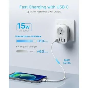European Travel Plug Adapter, VINTAR International Power Plug Adapter with 1 USB C, 2 US Outlets and 3 USB Ports, 6 in 1 Travel Essentials to Most of Europe Greece, Italy(Type C)