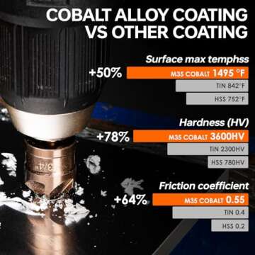 Durable M35 Cobalt Countersink Drill Bit Set for Precision
